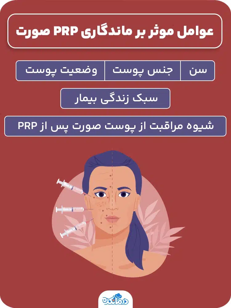  اینفوگرافیک عوامل موثر بر ماندگاری PRP صورت