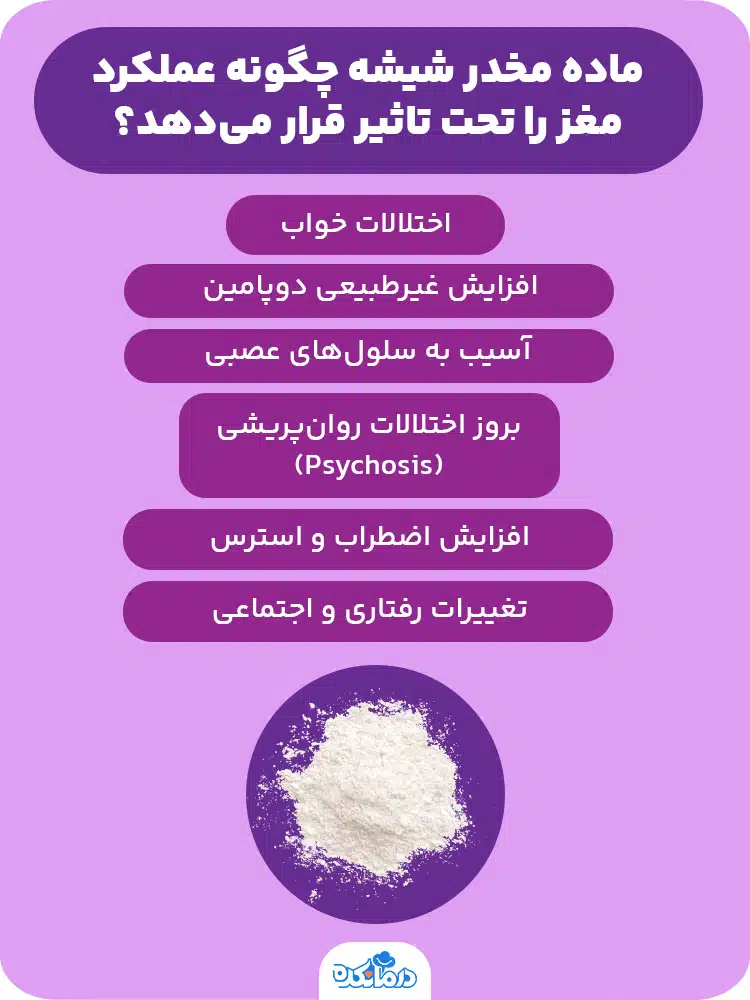 اینفوگرافیکی که تاثیر مخدر شیشه روی مغز را نشان می‌دهد.