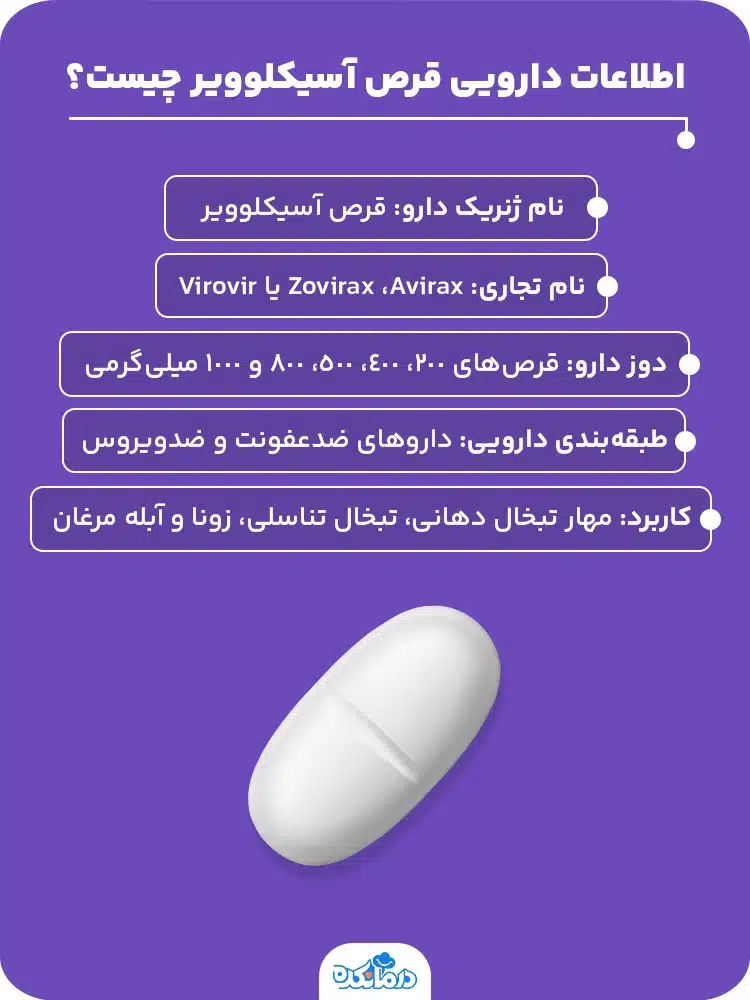 آلت: اینفوگرافیکی که اطلاعات دارویی قرص آسیکلوویر (Aciclovir) را نشان می‌دهد.