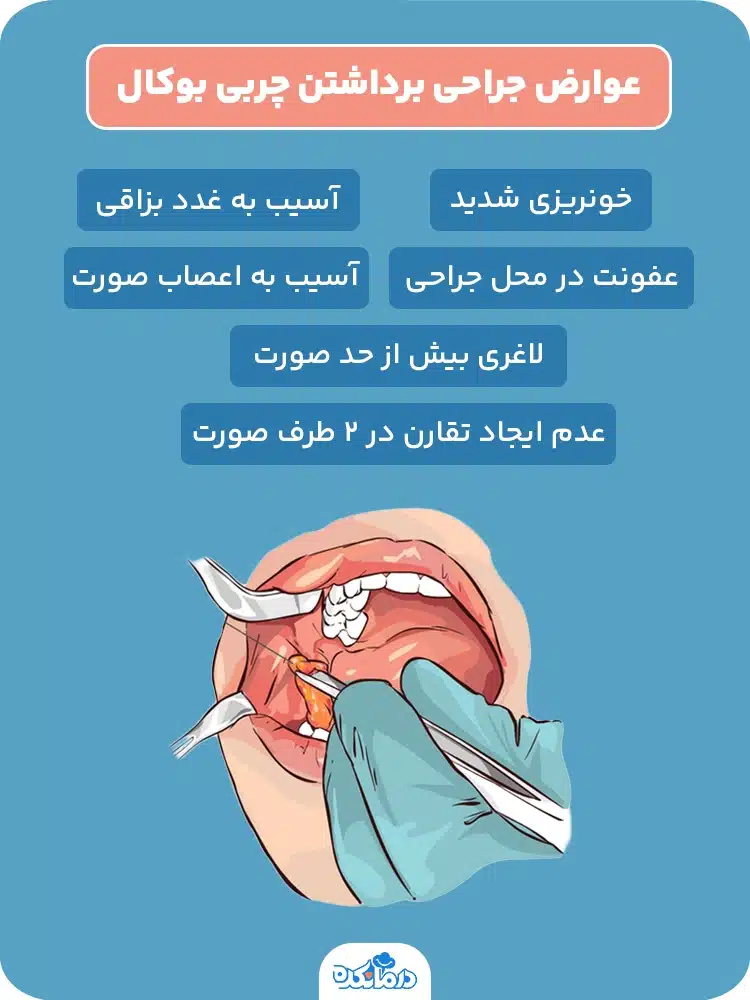 اینفوگرافیک عوارض جراحی برداشتن چربی بوکال 