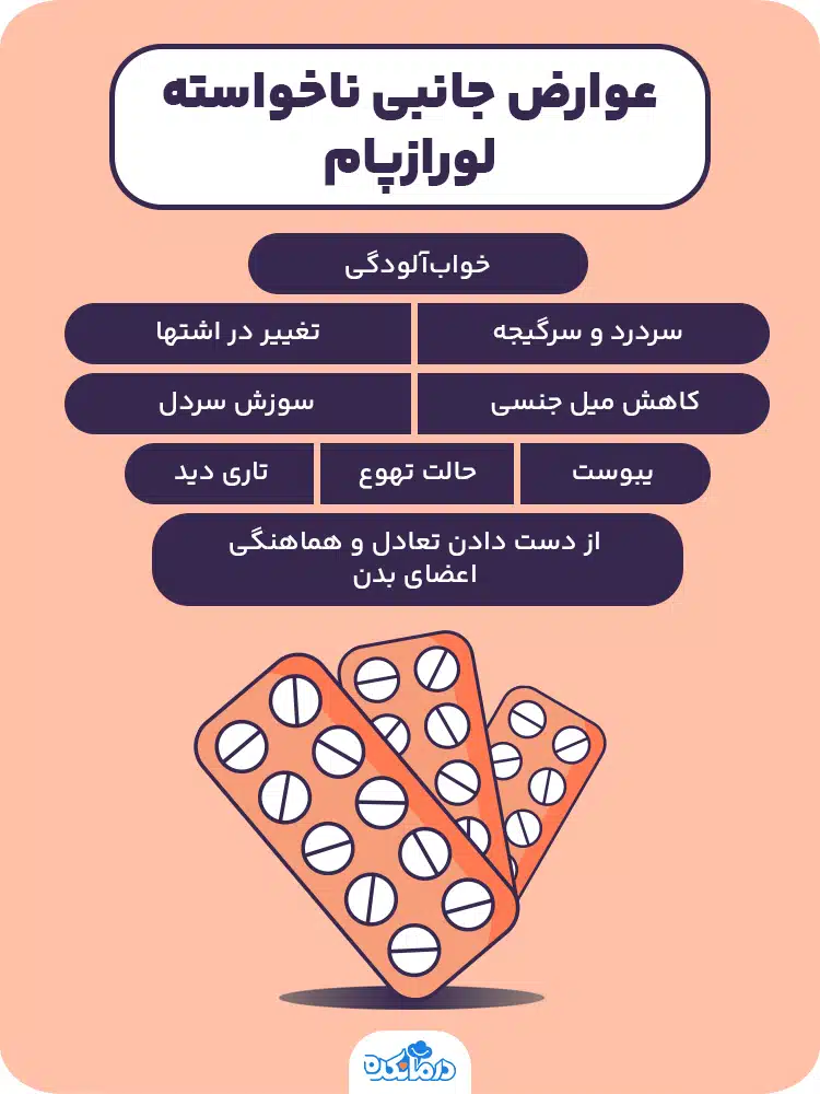 اینفوگرافیک عوارض جانبی ناخواسته لورازپام