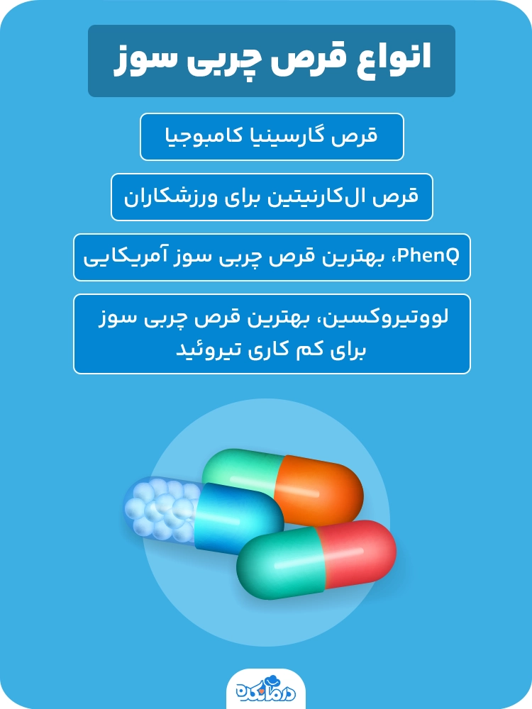 اینفوگرافی انواع قرص چربی‌ سوز