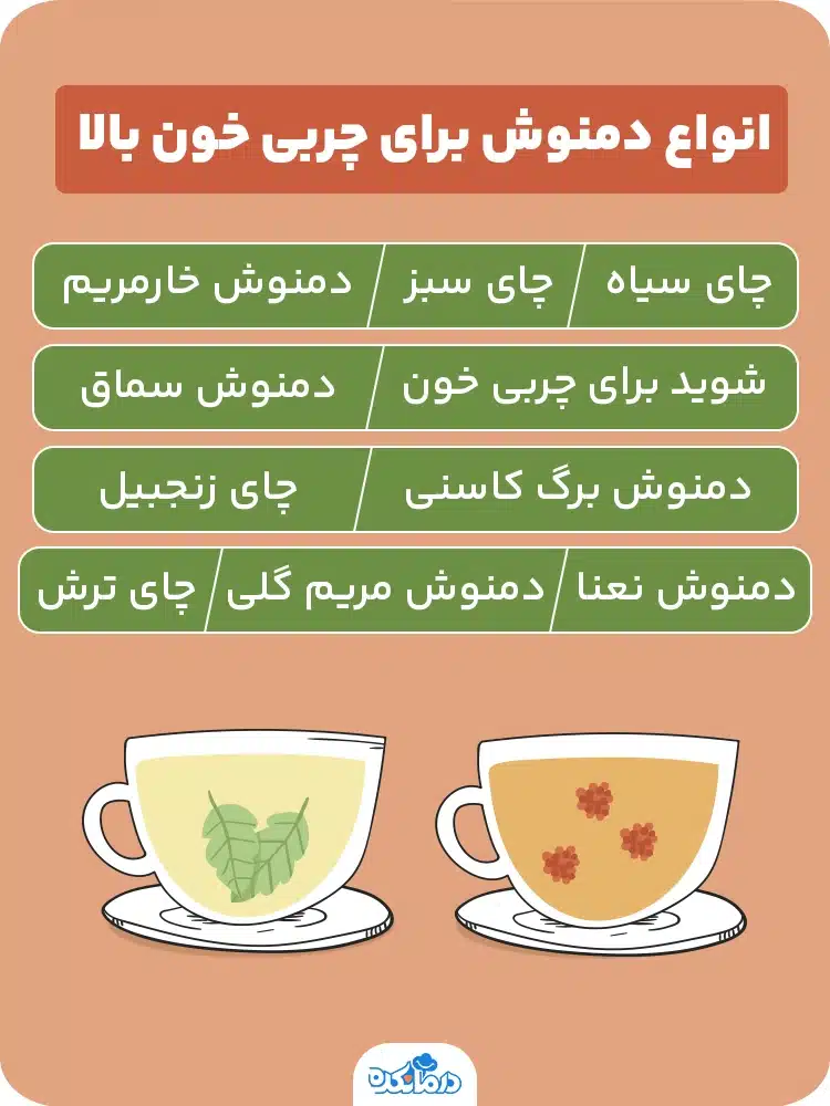 اینفوگرافی انواع دمنوش برای چربی خون بالا