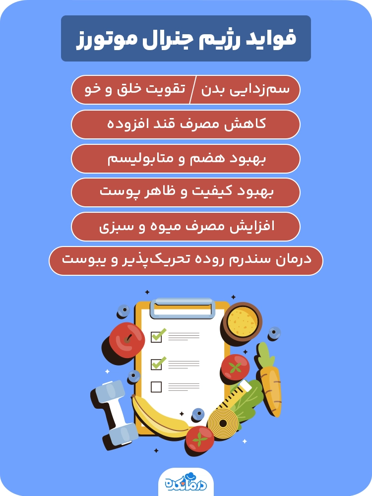 اینفوگرافی درباره فواید رژیم جنرال موتورز