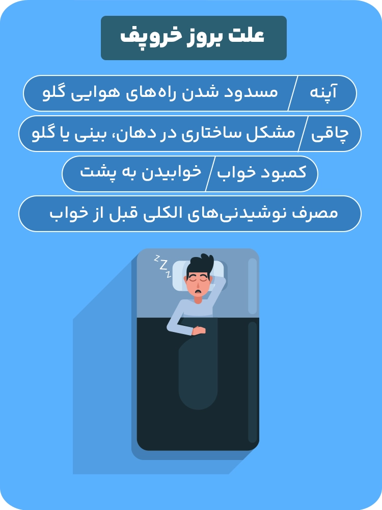 اینفوگرافیک علت بروز خروپف