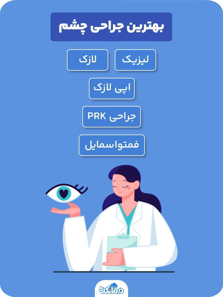 اینفوگرافیک بهترین عمل چشم