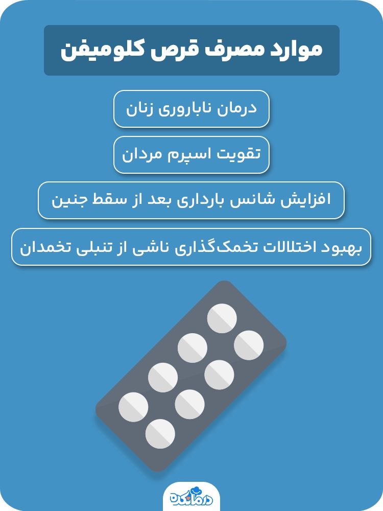 اینفوگرافیک موارد مصرف قرص کلومیفن
درمان ناباروری زنان، بهبود اختلالات تخمک‌گذاری ناشی از تنبلی تخمدان، تقویت اسپرم مردان، افزایش شانس بارداری بعد از سقط جنین)