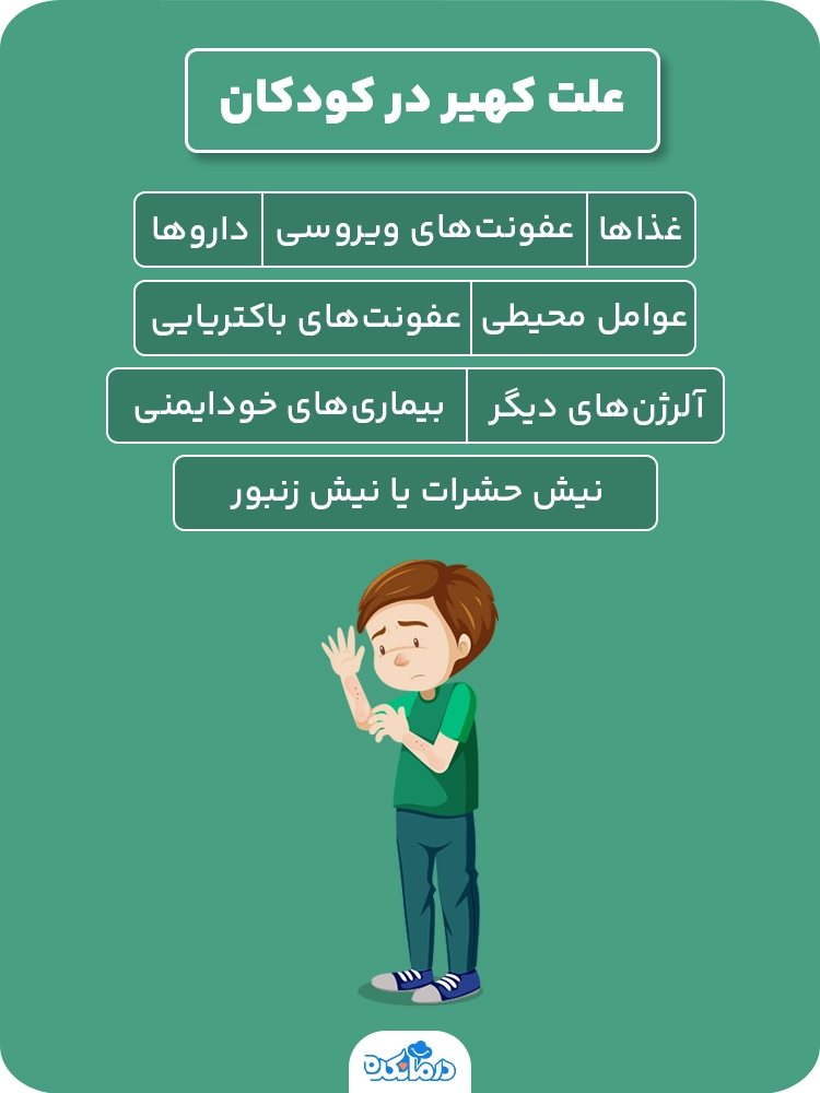 اینفوگرافیک علت کهیر در کودکان