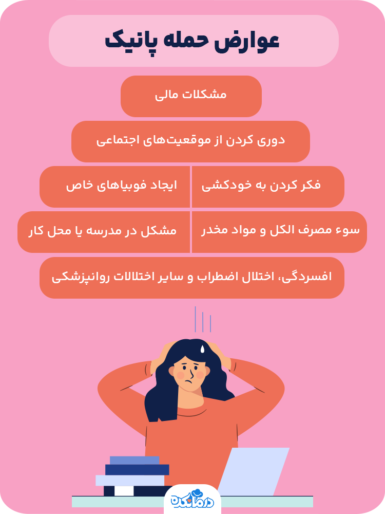 اینفوگرافی درباره عوارض حمله پانیک