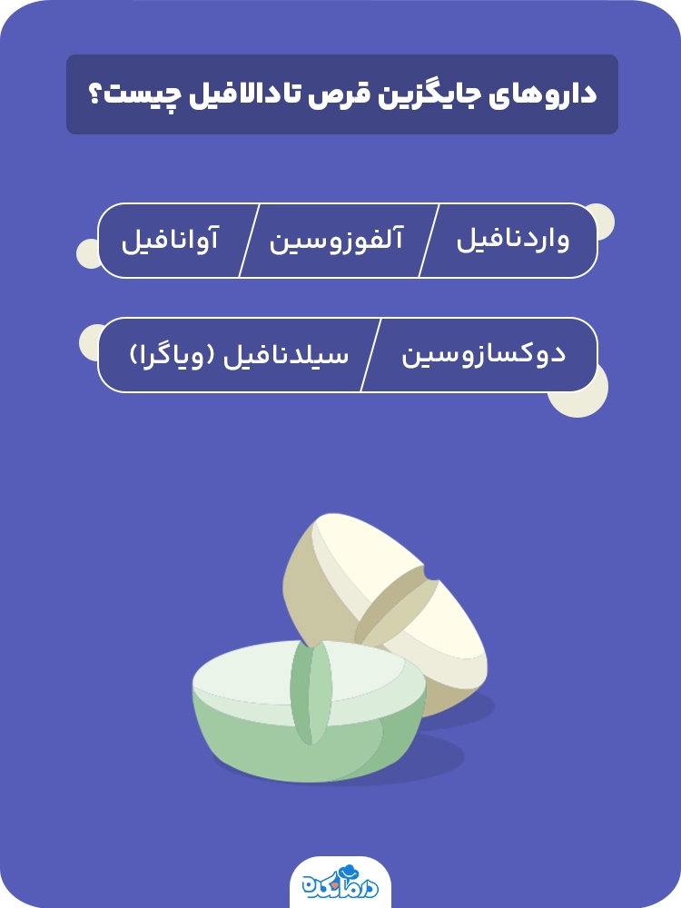 اینفوگرافیکی که داروهای جایگزین تادالافیل را نشان می‌دهد.