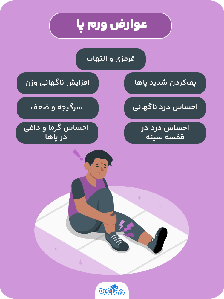 اینفوگرافی عوارض ورم پا