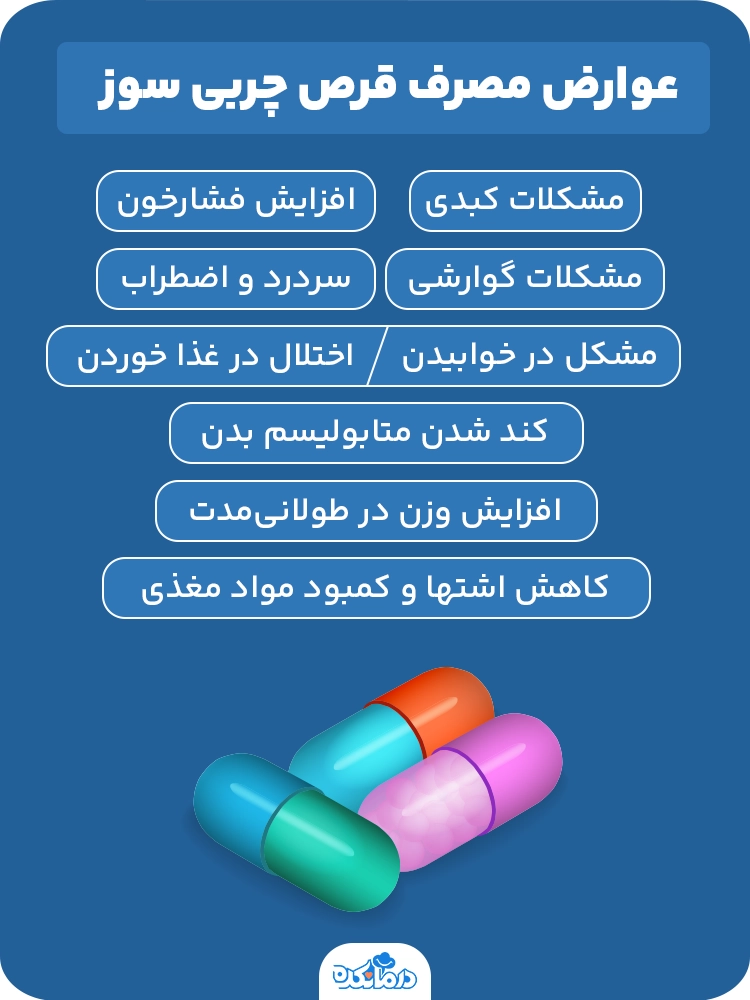 اینفوگرافی عوارض مصرف قرص چربی‌ سوز