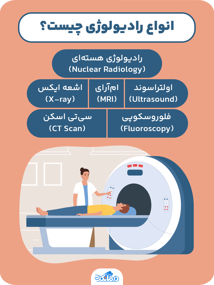 اینفوگرافیکی که انواع رادیولوژی را نشان می‌دهد.