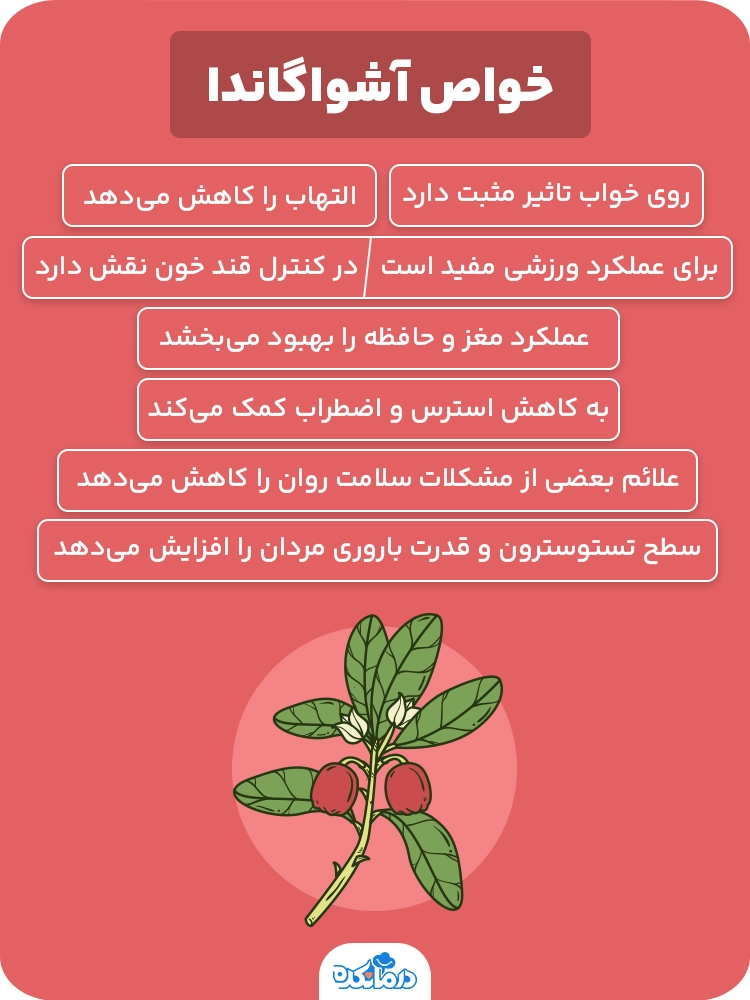 اینفوگرافی درباره خواص آشواگاندا