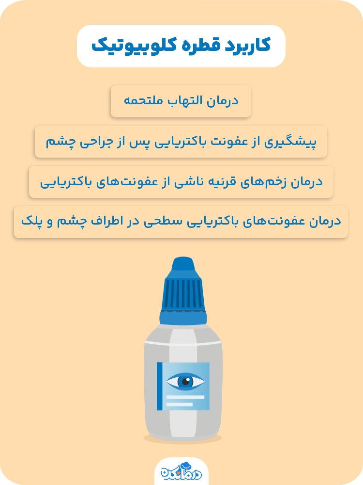  اینفوگرافیک کاربرد قطره چشمی کلوبیوتیک