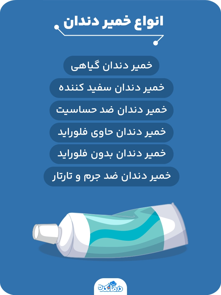 اینفوگرافی انواع خمیر دندان