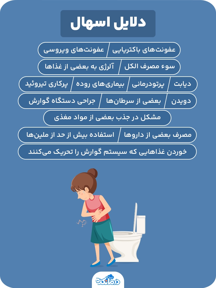 اینفوگرافی دلایل اسهال