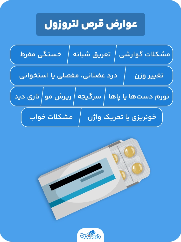 اینفوگرافی درباره عوارض قرص لتروزول