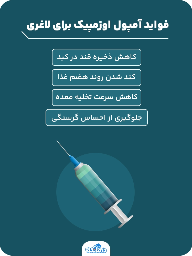 اینفوگرافی فواید آمپول اوزمپیک برای لاغری