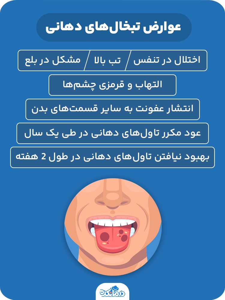 اینفوگرافیک عوارض تبخال‌های دهانی