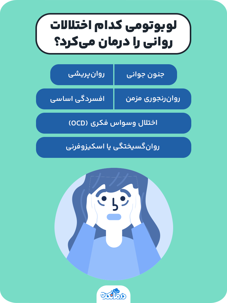 اینفوگرافیک لوبوتومی کدام اختلالات روانی را درمان می‌کرد؟