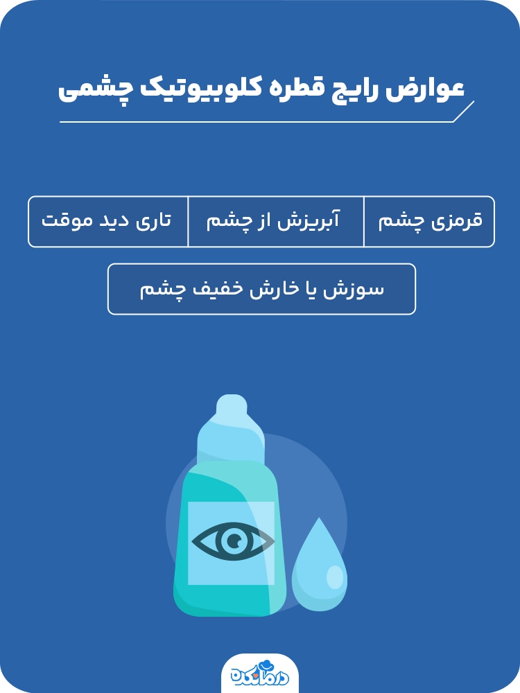  اینفوگرافیک عوارض رایج قطره چشمی کلوبیوتیک