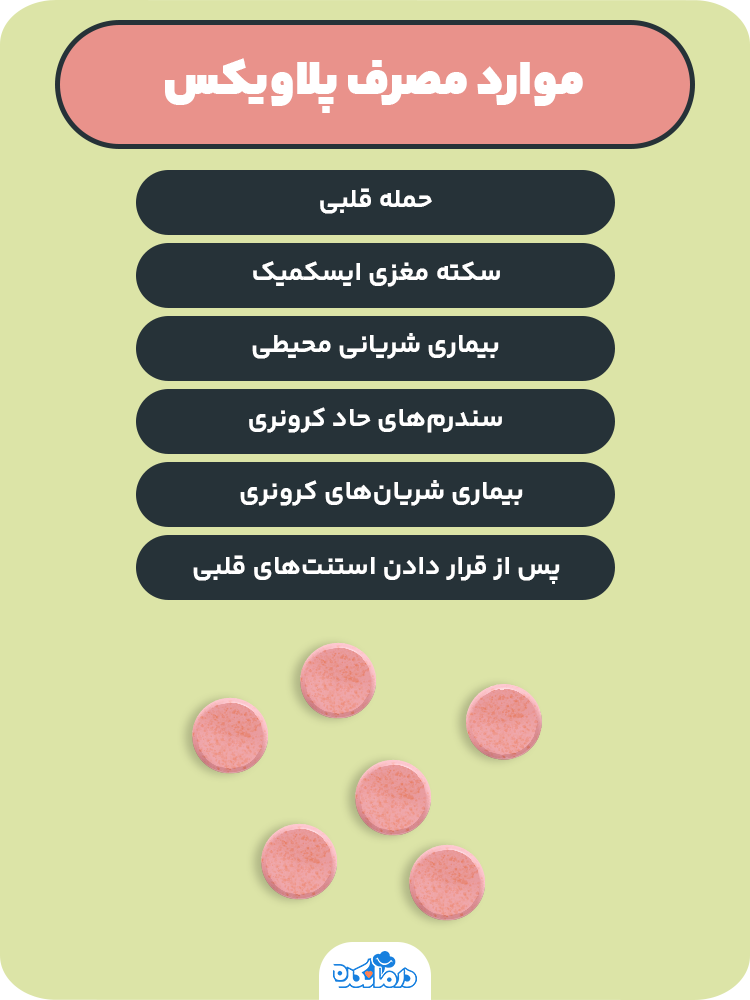 اینفوگرافیک موارد مصرف پلاویکس