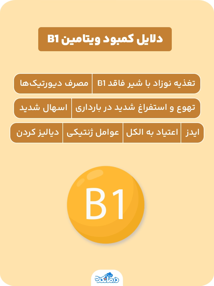 اینفوگرافی دلایل کمبود ویتامین B1 