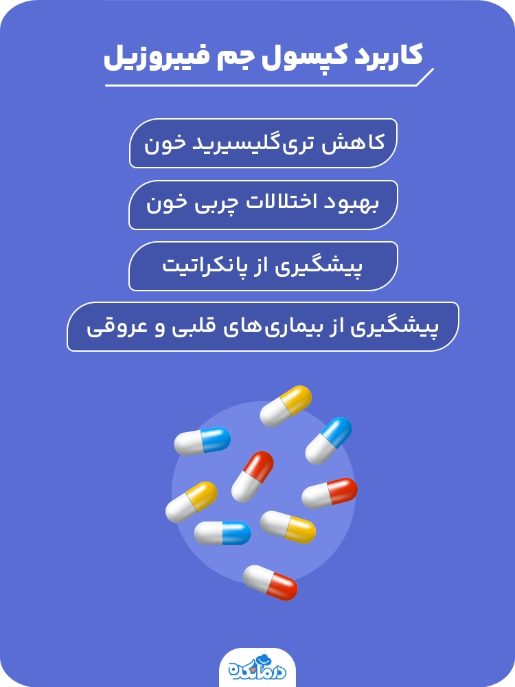  اینفوگرافیک کاربرد کپسول جم فیبروزیل 