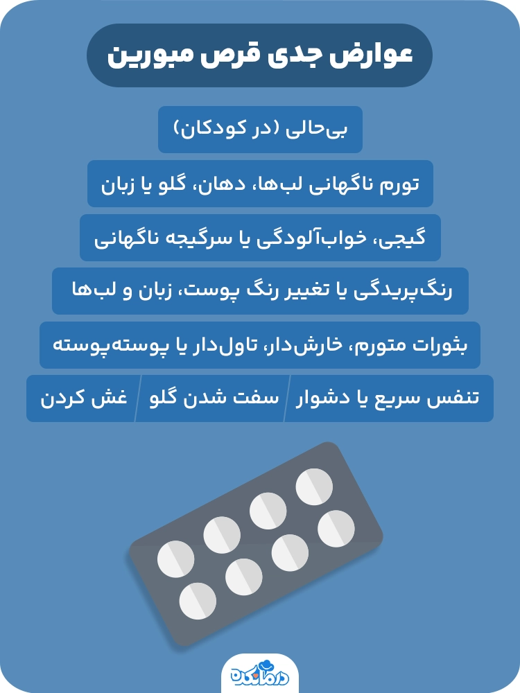 اینفوگرافی درباره عوارض جدی قرص مبورین