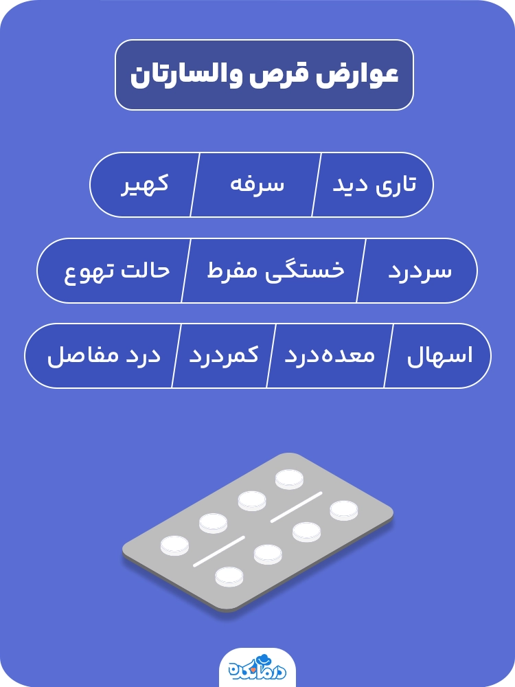 اینفوگرافی درباره عوارض قرص والسارتان