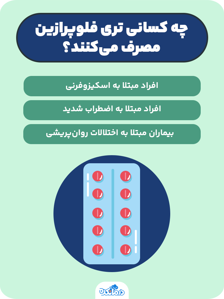 اینفوگرافیکی که نشان می‌دهد چه کسانی تری فلوپرازین مصرف می‌کنند.