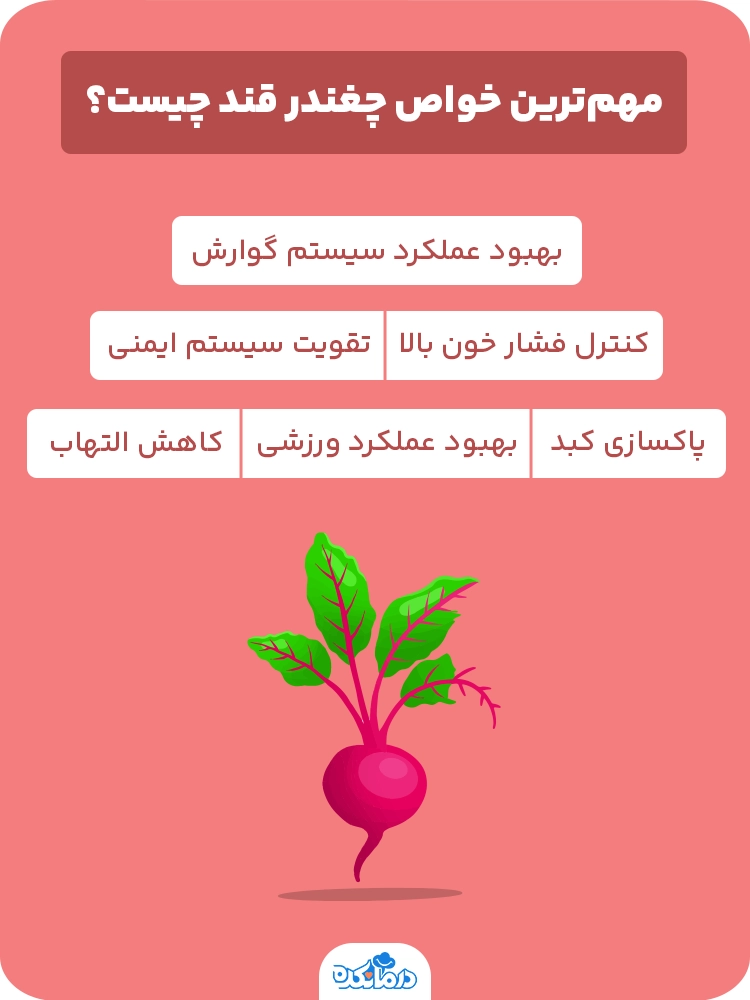 اینفو‌گرافیکی که مهم‌ترین خواص چغندر قند را نشان می‌دهد.