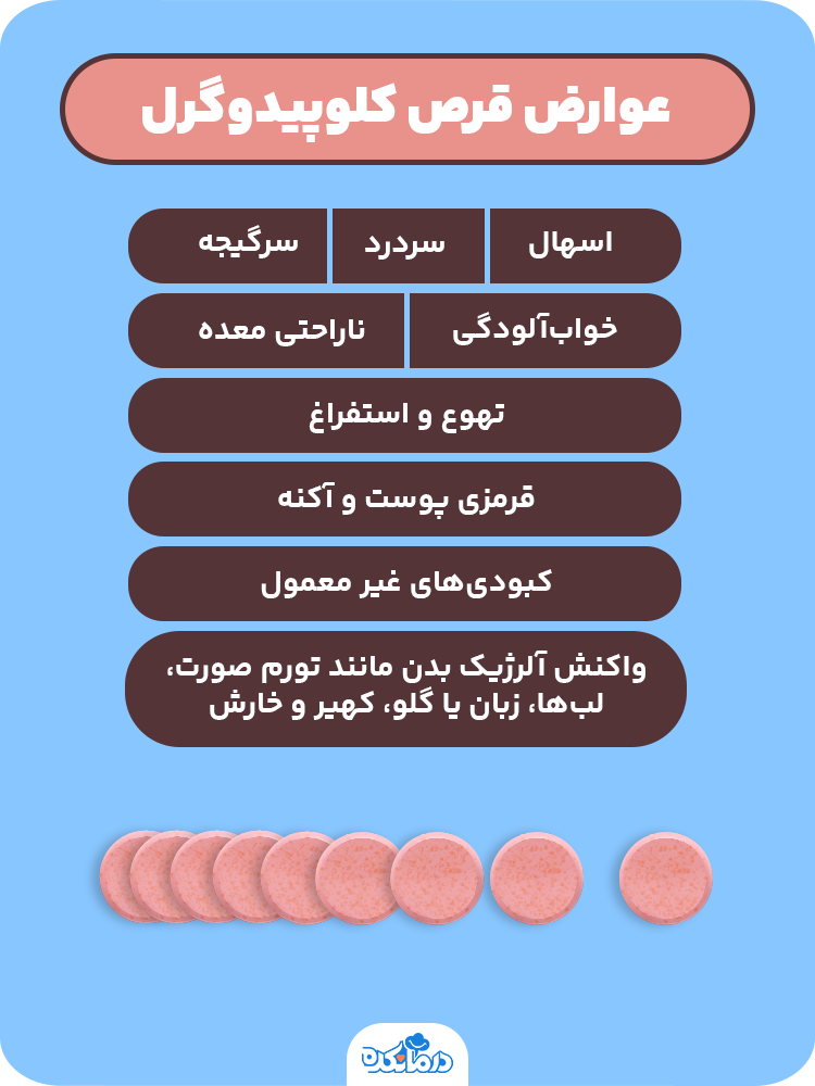 اینفوگرافیک عوارض قرص کلوپیدوگرل