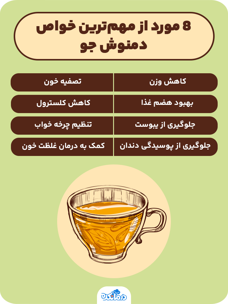 اینفوگرافیکی که خواص دمنوش جو را نشان می‌دهد.