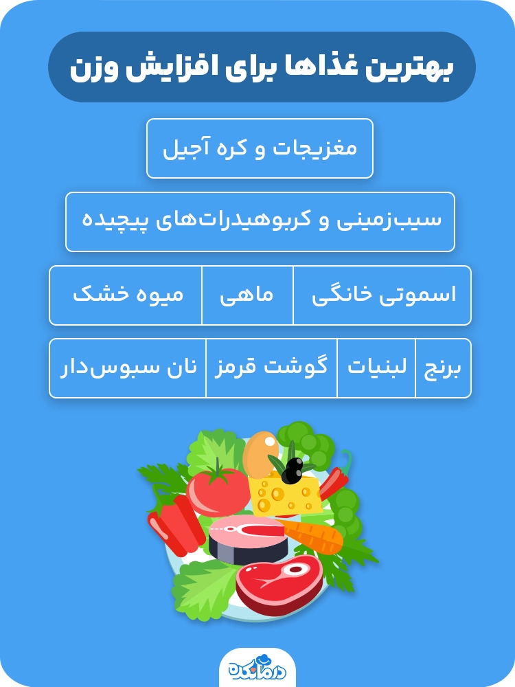 اینفوگرافی درباره بهترین غذاها برای افزایش وزن