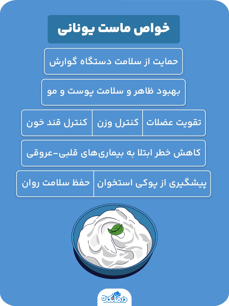 اینفوگرافی درباره خواص ماست یونانی