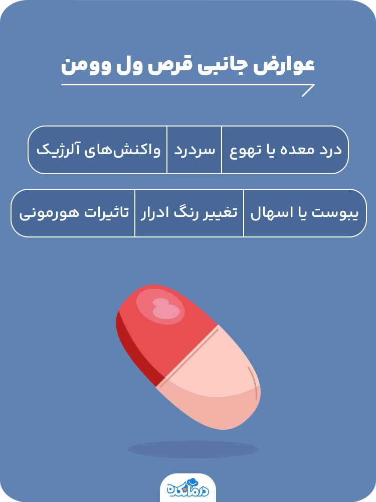 اینفوگرافیک عوارض جانبی قرص ول وومن