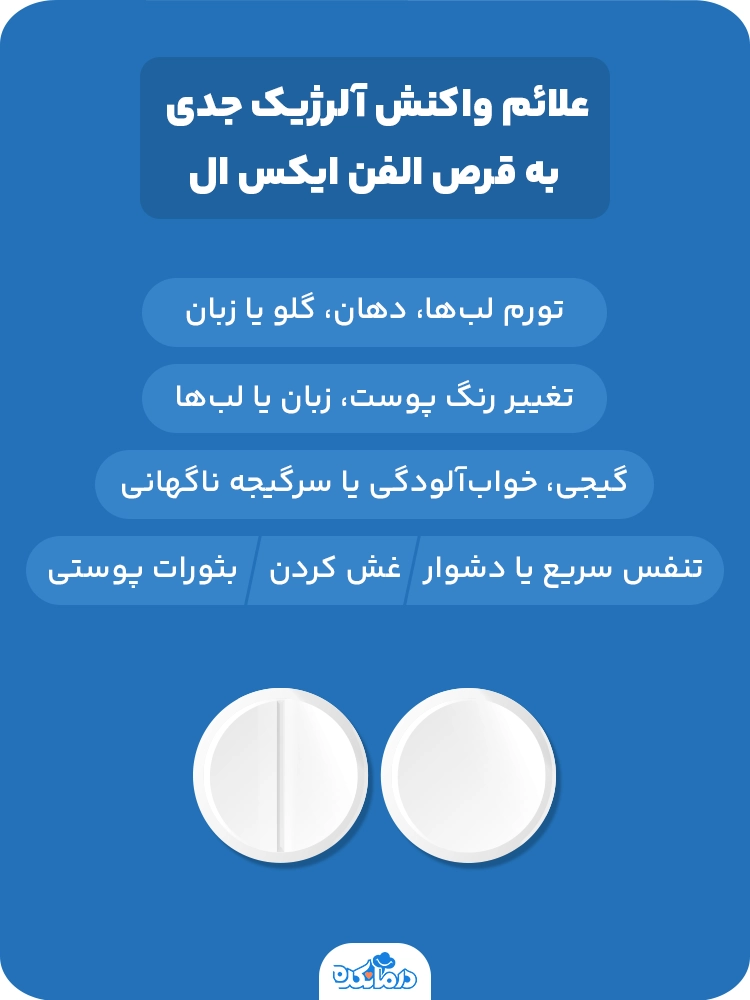 اینفوگرافی درباره علائم واکنش آلرژیک جدی به قرص الفن ایکس ال