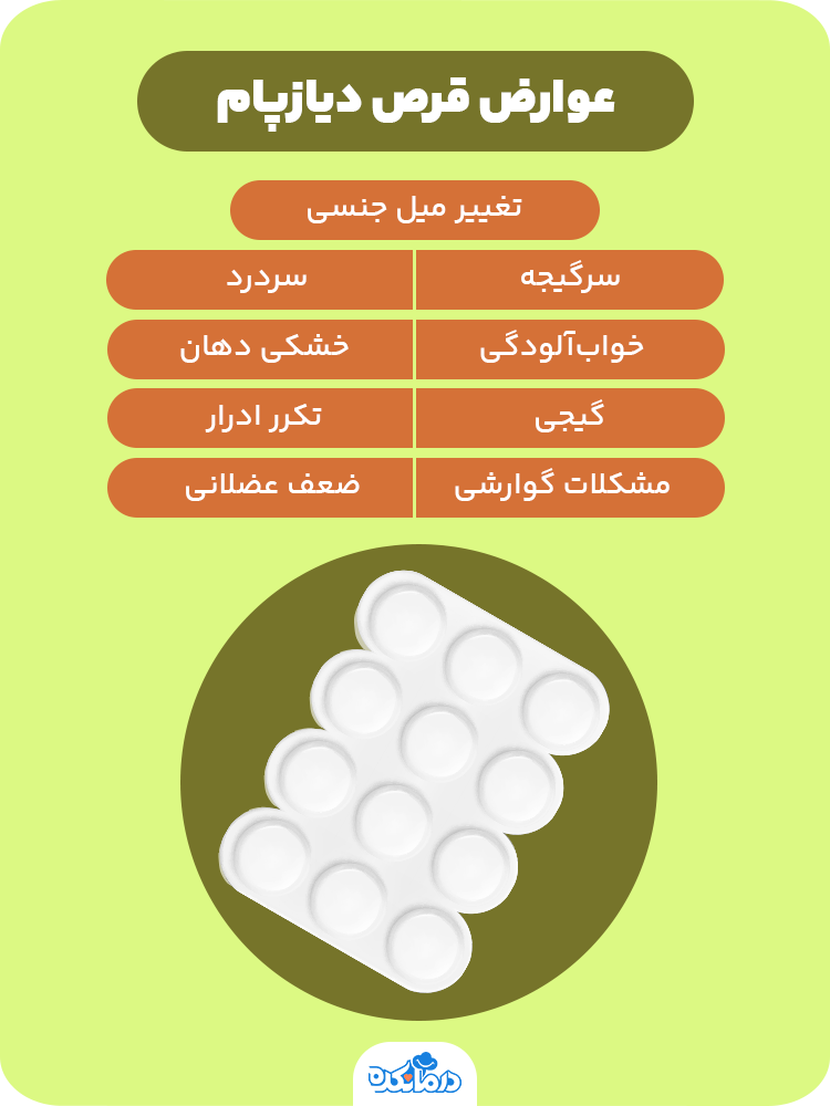 اینفوگرافی درباره عوارض قرص دیازپام