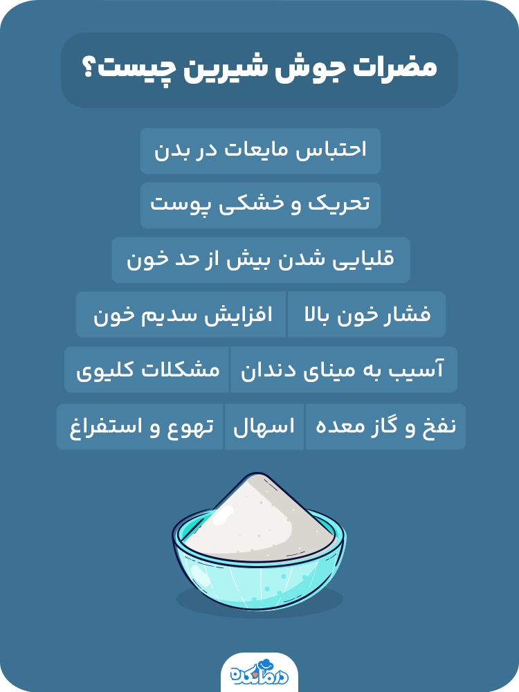 اینفوگرافیکی که مضرات جوش شیرین را نشان می‌دهد.