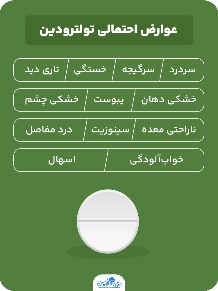 اینفوگرافیک عوارض احتمالی تولترودین