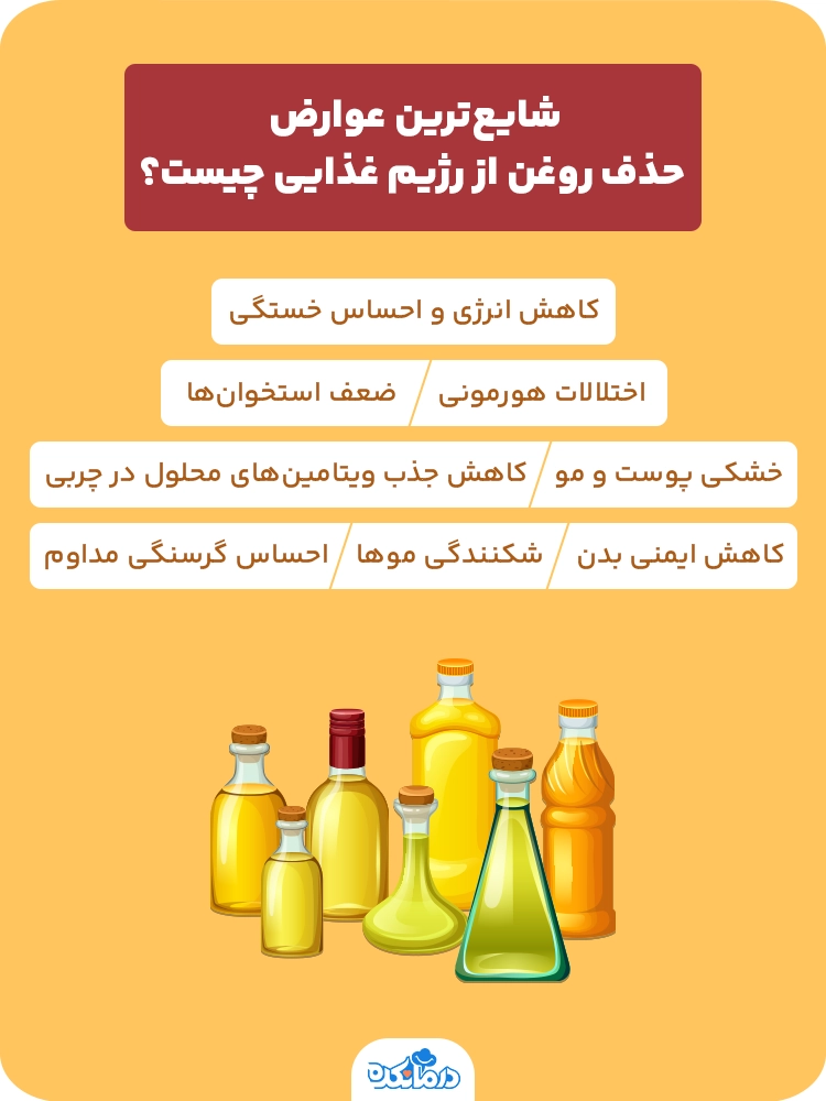 اینفوگرافیکی که شایع‌ترین عوارض حذف روغن از رژیم غذایی را نشان می‌دهد.