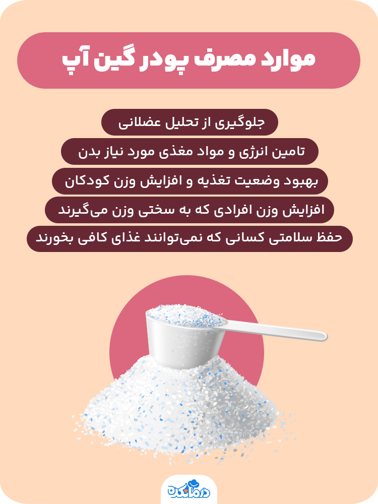 اینفوگرافی درباره موارد مصرف پودر گین آپ (Gain Up)