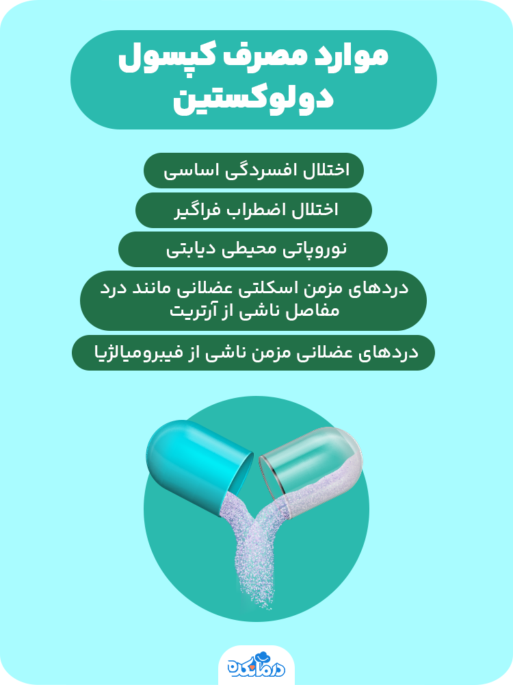 اینفوگرافیک موارد مصرف کپسول دولوکستین