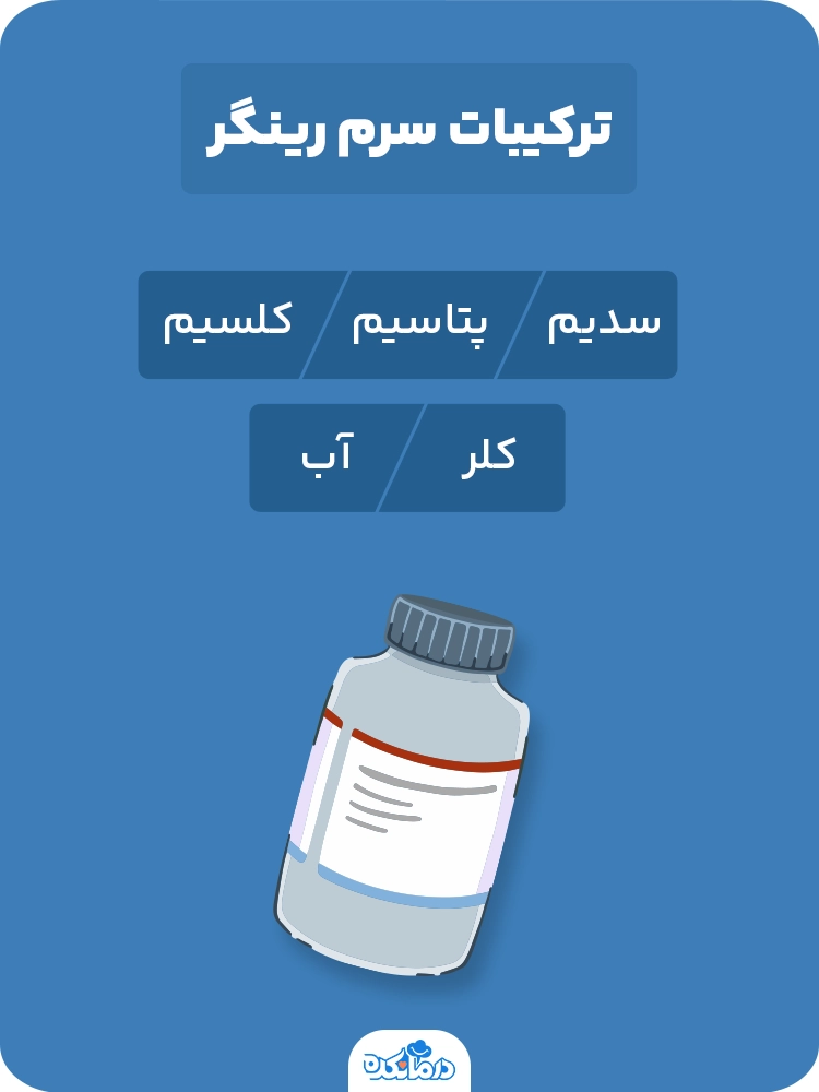 اینفوگرافی در مورد ترکیبات سرم رینگر