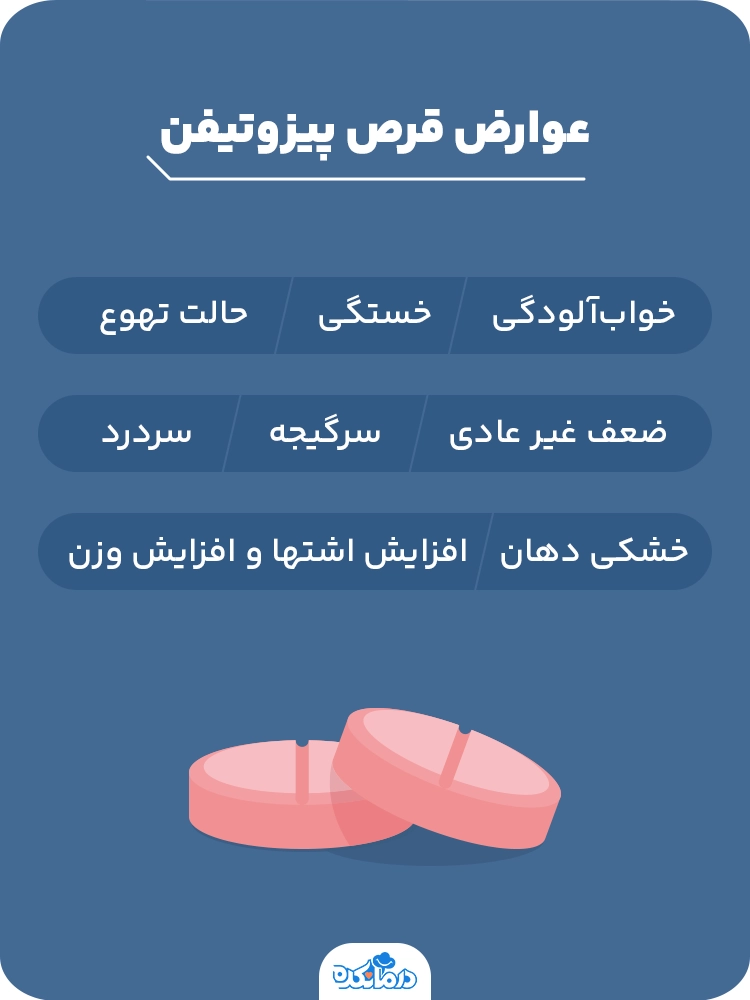 اینفوگرافی در مورد عوارض قرص پیزوتیفن