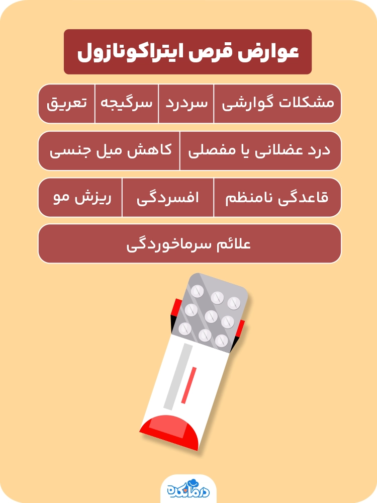 اینفوگرافی در مورد عوارض قرص ایتراکونازول