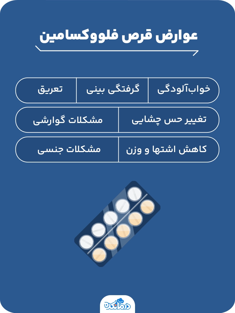 اینفوگرافی در مورد عوارض قرص فلووکسامین