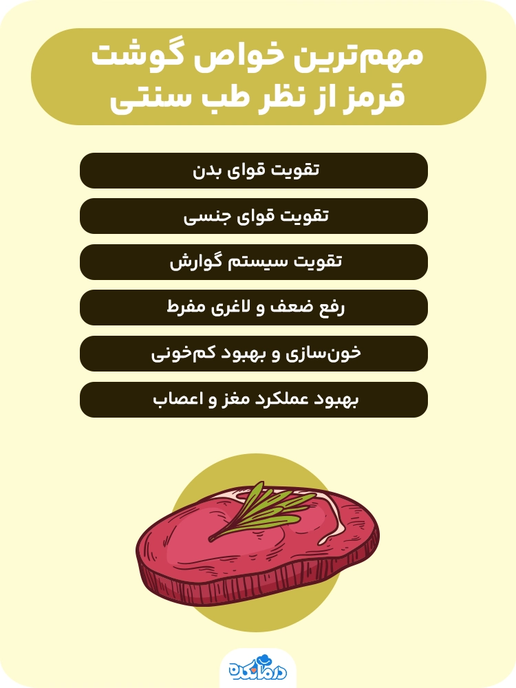 اینفوگرافیکی که خواص گوشت قرمز از نظر طب سنتی را نشان می‌دهد.